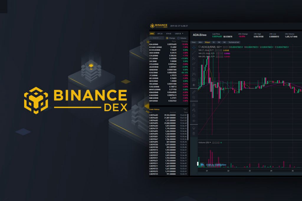 Binance Sign Up and Beginner Setup Tutorial